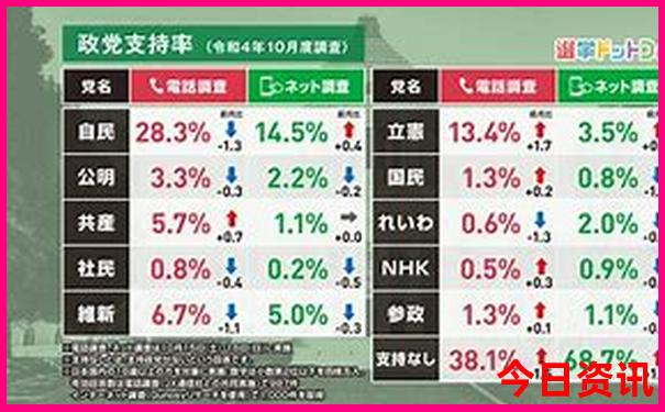 现在那些地方凉快
